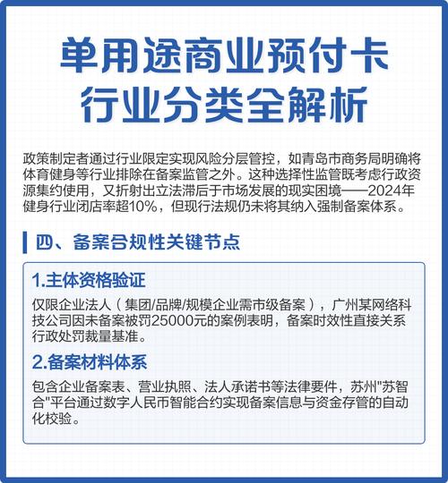 單用途商業預付卡行業分類全解析