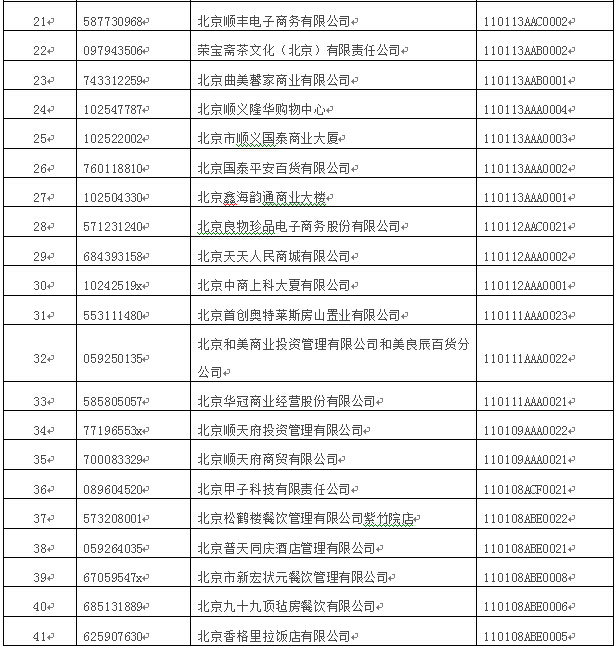 北京市單用途商業預付卡備案企業公示:共157家(附名單)-千龍網&middot;中國首都網